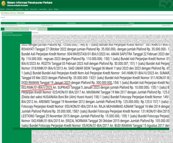 
					Terkuak, Nama Dodi Irawan Tercantum Dalam Barang Bukti Perkara Korupsi PD. BPR Indra Arta, Dokumen Kredit Rp300 Juta Disita Dalam Berkas Sidang
