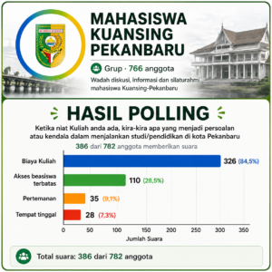 Pacu Jalur Dipoles, Pendidikan Dibiarkan Kandas : “Membangun Daerah, Apa Ngejar Popularitas